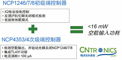 我們都是節(jié)約高手！巧用安森美半導(dǎo)體降低待機(jī)能耗方案！