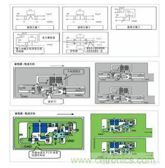 圖1：基于基本設(shè)計原則的布線模式；圖2：升壓電路的PCB設(shè)計示例。圖3：降壓電路的PCB設(shè)計示例
