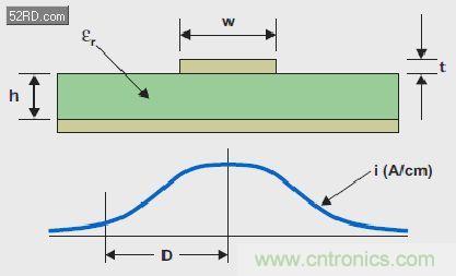 高級工程師講解混合信號系統(tǒng)的秘密