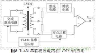 牛人支招！基于TL431的線性精密穩(wěn)壓電源的設(shè)計(jì)