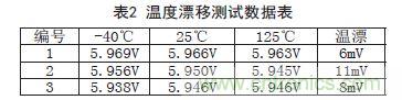 牛人支招！基于TL431的線性精密穩(wěn)壓電源的設(shè)計(jì)