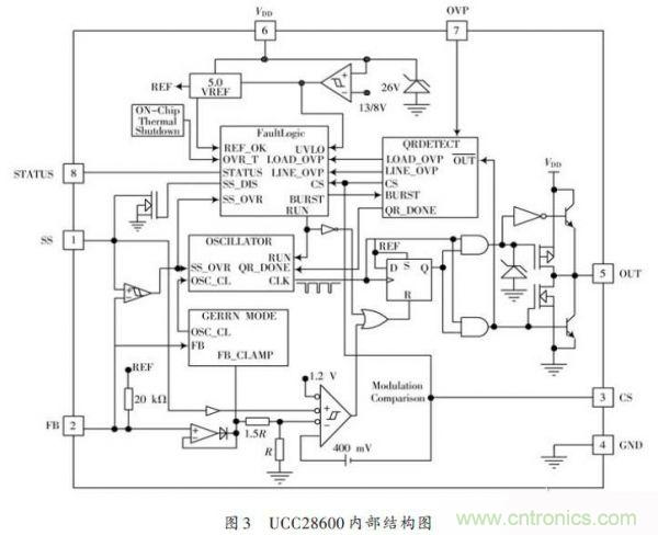 牛人設(shè)計:UCC28600準(zhǔn)諧振反激式開關(guān)電源