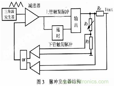 一步到位，半導(dǎo)體激光管LD的電源設(shè)計