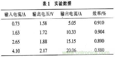 一步到位，半導(dǎo)體激光管LD的電源設(shè)計
