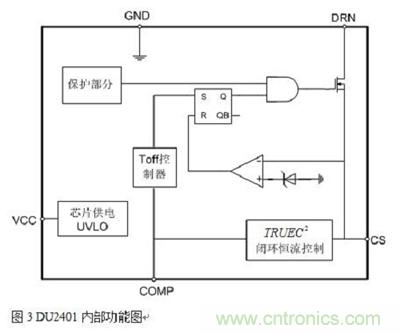 旨在突破！源于TRUEC2技術(shù)的高性能LED射燈方案