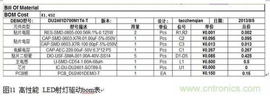 旨在突破！源于TRUEC2技術(shù)的高性能LED射燈方案