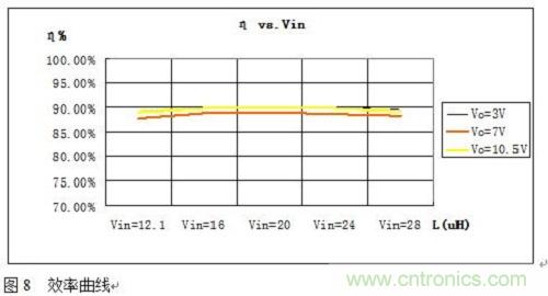 旨在突破！源于TRUEC2技術(shù)的高性能LED射燈方案