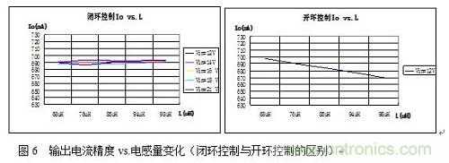 旨在突破！源于TRUEC2技術(shù)的高性能LED射燈方案