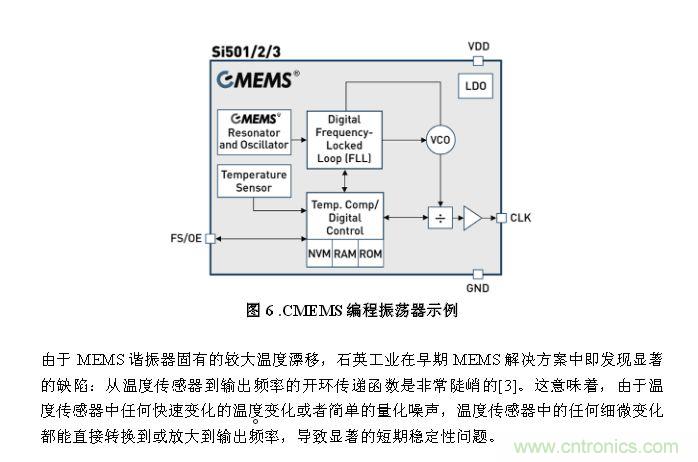 CMEMS技術(shù):批量CMOS制造工藝生產(chǎn)基于EMS的頻率控制器件