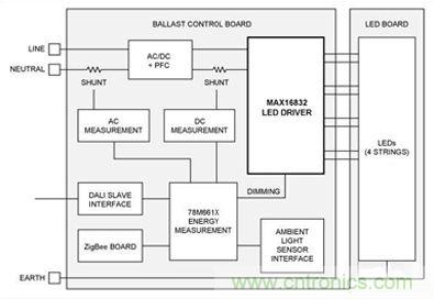 大神答疑：智能LED為何這么牛？