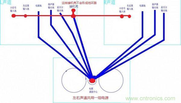 從業(yè)二十年的大神教你調(diào)試晶體管功放調(diào)試方法