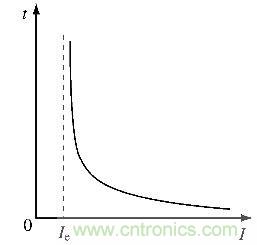 經(jīng)典的電動機(jī)保護(hù)器電路分析實(shí)例