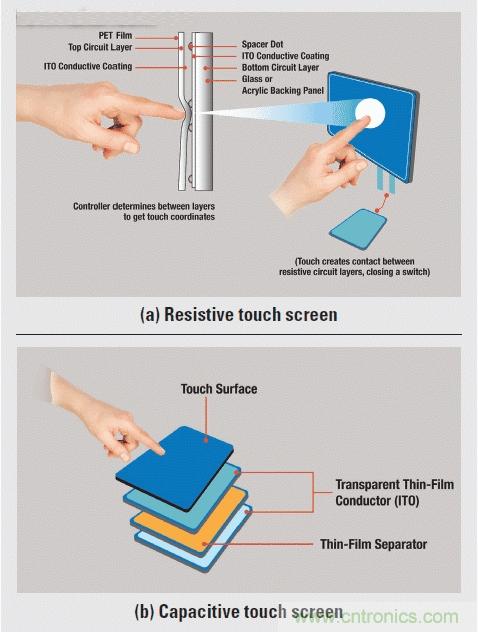 電容式觸摸屏基礎(chǔ)知識(shí)大盤(pán)點(diǎn)