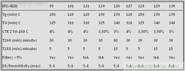 揭秘選擇PCB基材的玄機(jī)！絕對(duì)實(shí)用！