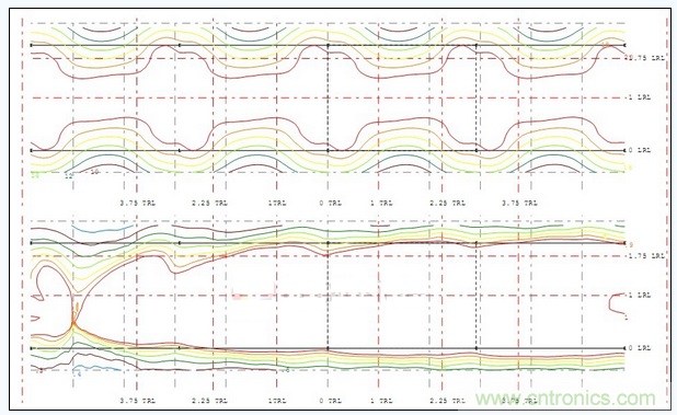A配光多燈照度、亮度分布圖