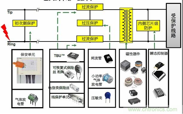 圖一，Bourns可提供全方位的電路保護解決方案