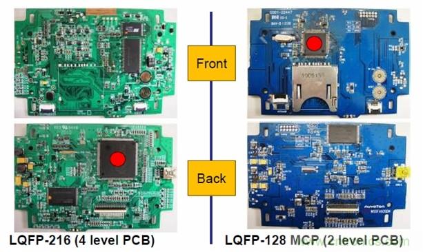 圖一，新唐的LQFP-128 MCP器件可有效降低BOM成本