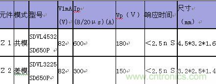 原創(chuàng)精華！“過電壓保護(hù)器件性能比較”與“監(jiān)控系統(tǒng)電源供電雷電防護(hù)方案”