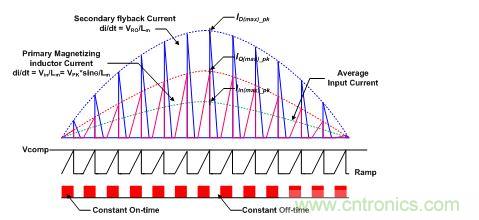 DCM反激式PFC轉(zhuǎn)換器的時(shí)序和輸入電流