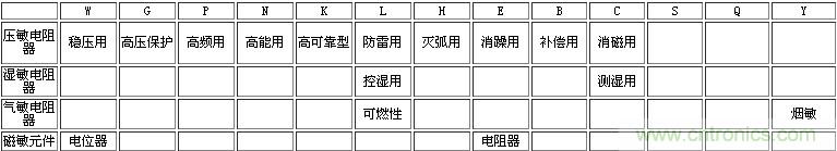 電子工程師入門:幾張圖讓你看懂熱敏電阻