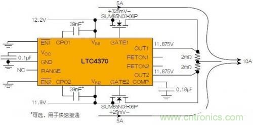 LTC4370在兩個二極管&ldquo;或&rdquo;連接的12V電源之間均衡10A負載電流。通過調(diào)節(jié)MOSFET壓降來補償電源電壓失配，以實現(xiàn)均流