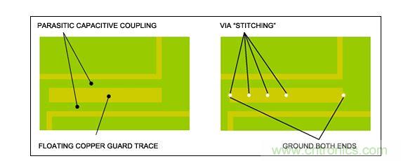  RF系統(tǒng)設(shè)計(jì)中須避免覆銅線浮空，特別是需要鋪設(shè)銅皮的情況下