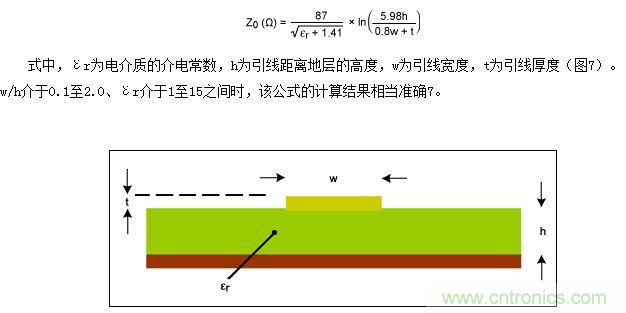 該圖為PCB橫截面（與圖5類似），表示用于計(jì)算微帶線阻抗的結(jié)構(gòu)
