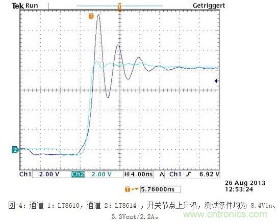 凌力爾特新型技術(shù)應對汽車EMI問題