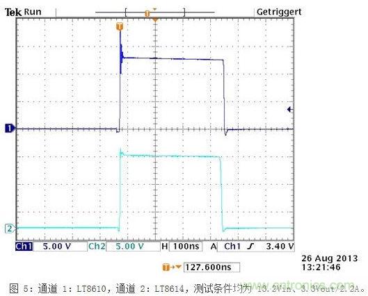 凌力爾特新型技術(shù)應對汽車EMI問題