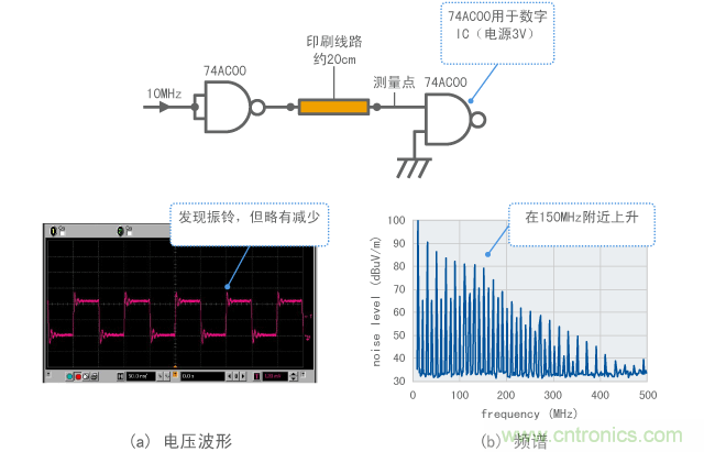 觀(guān)察示例(測(cè)量的振鈴)