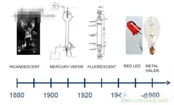 60年代初，金鹵燈問世