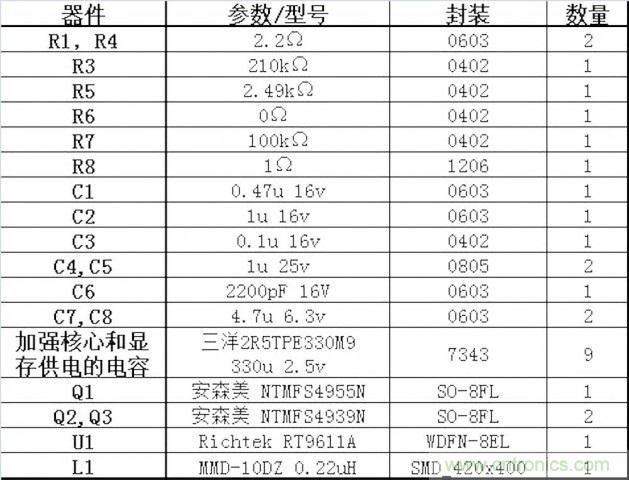 DIY：GTX680供電模塊大改造 4相如何變5相？