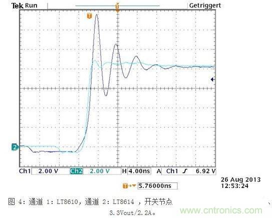 所示測(cè)量結(jié)果是在電波暗室和以下條件下取得的：12Vin、3.3Vout/2A，固定開(kāi)關(guān)頻率為700kHz