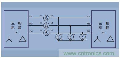 圖14.三相三線(三個(gè)功率表方法，把分析儀設(shè)置成三相四線模式)