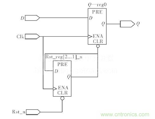 異步復(fù)位、同步釋放電路圖