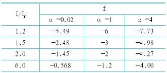 試分析軟起動器對電機(jī)過載保護(hù)的控制方法(上)