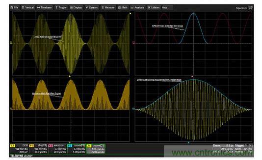 從調(diào)幅信號中提取調(diào)制包絡(luò)的步驟。絕對值用于''''檢測''''信號。ERES濾波可以消除高頻載波，從而產(chǎn)生干凈的調(diào)制包絡(luò)。