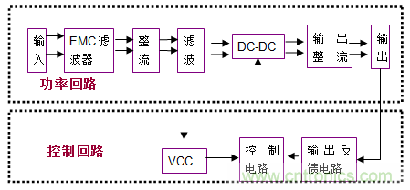 解析:增加AC-DC電源掉電保持時(shí)間的簡單方法