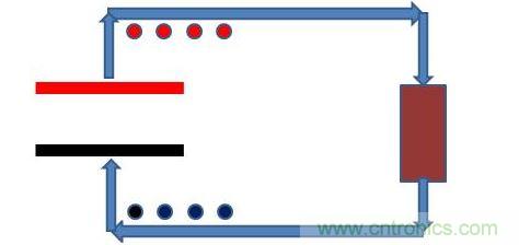 平板電容器，接上電阻負(fù)載，如下圖模型