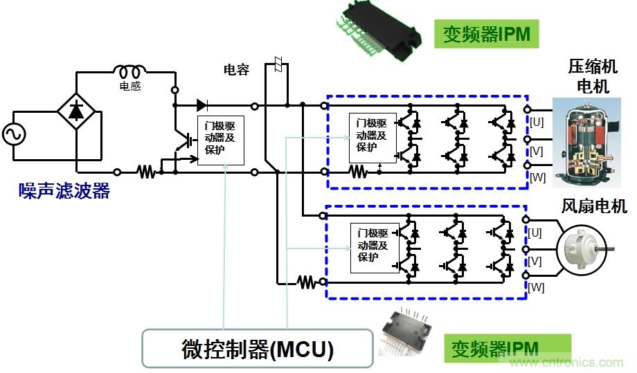 圖2：用于空調(diào)的變頻器IPM應(yīng)用示例。