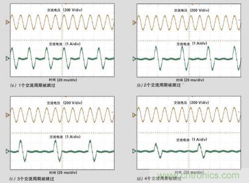 解析：交流跳周模式如何提高PFC輕負載的效率？ 