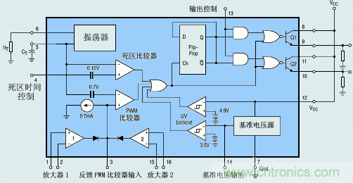 達人分享:TI充分利用TL494特點 實現電路過流保護