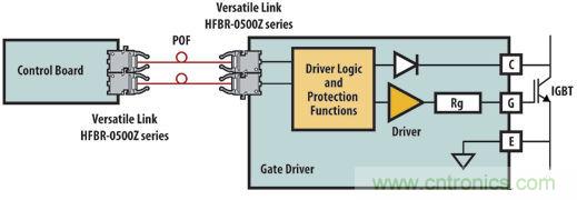光纖應(yīng)用于風(fēng)力發(fā)電，信息傳輸&ldquo;快人一步&rdquo;