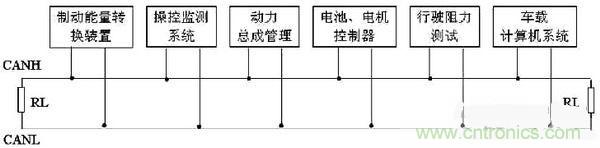 通信系統(tǒng)設(shè)計:基于CAN 總線的電動汽車電源管理設(shè)計
