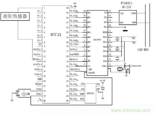 通信系統(tǒng)設(shè)計:基于CAN 總線的電動汽車電源管理設(shè)計