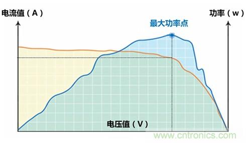 光伏逆變器特有功能測(cè)試，你了解多少？