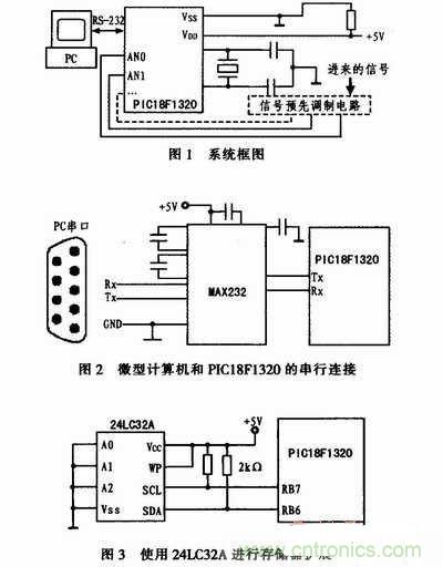 牛人分享:基于PIC18F1320微控制器的信號采集系統(tǒng)設(shè)計方案