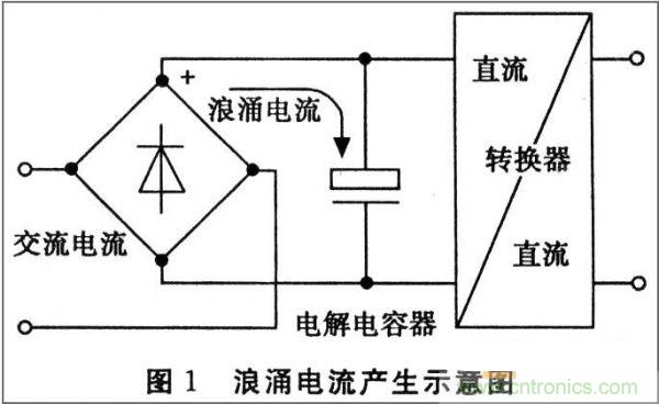 抑制開關(guān)電源浪涌，且看軟啟動(dòng)電路顯神通！