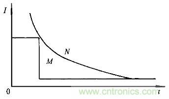 一網(wǎng)打盡！快速充電技術(shù)大集錦