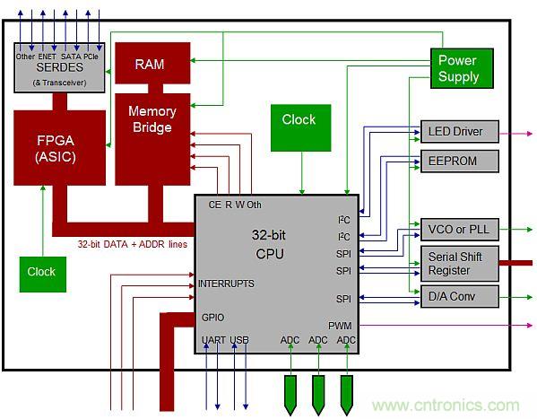 專家解析：如何用混合信號示波器探測模擬和數(shù)字信號？